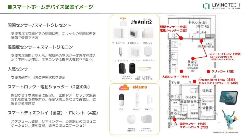 スマートホームデバイス配置イメージ