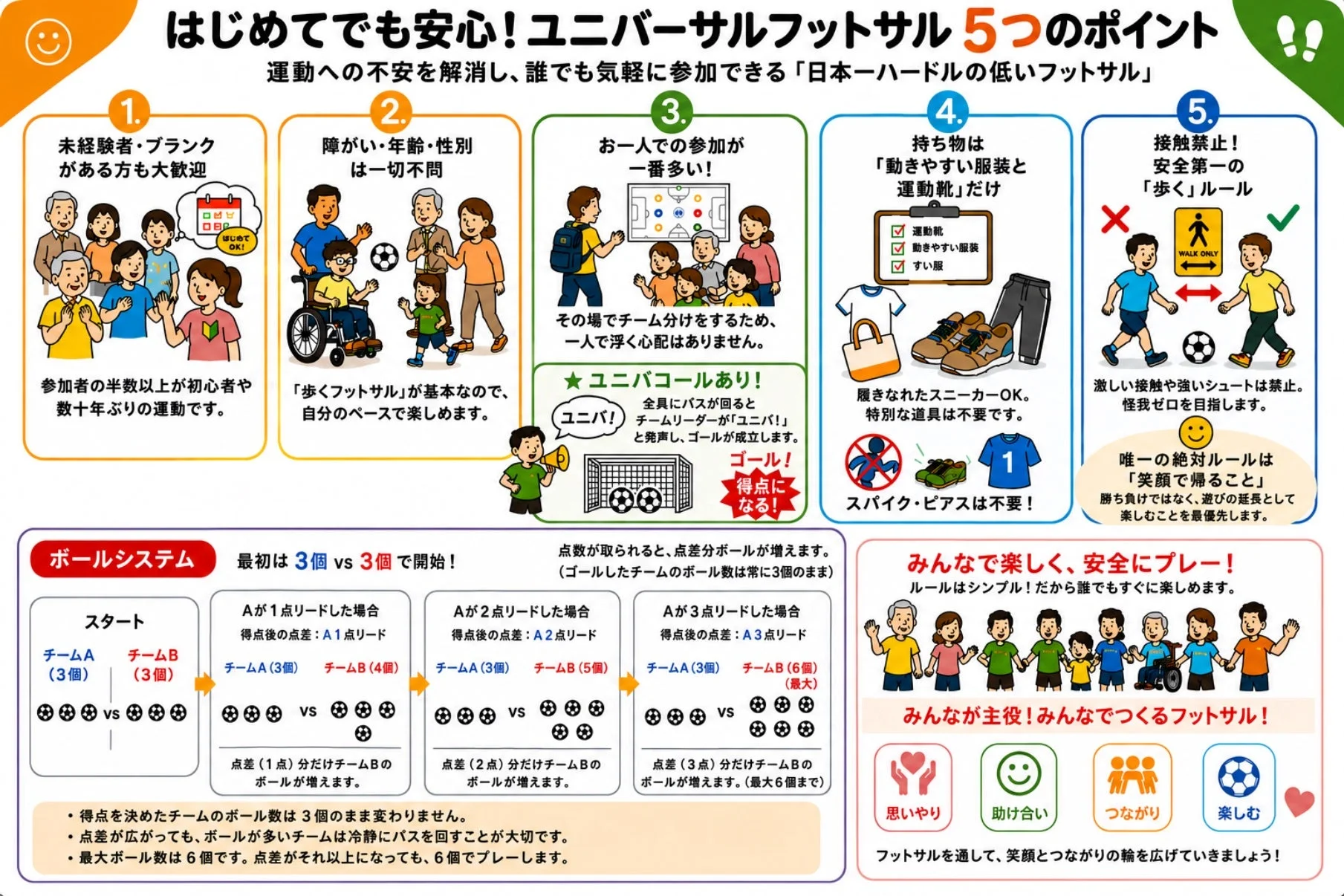 ユニバーサルフットサルの5つのポイント