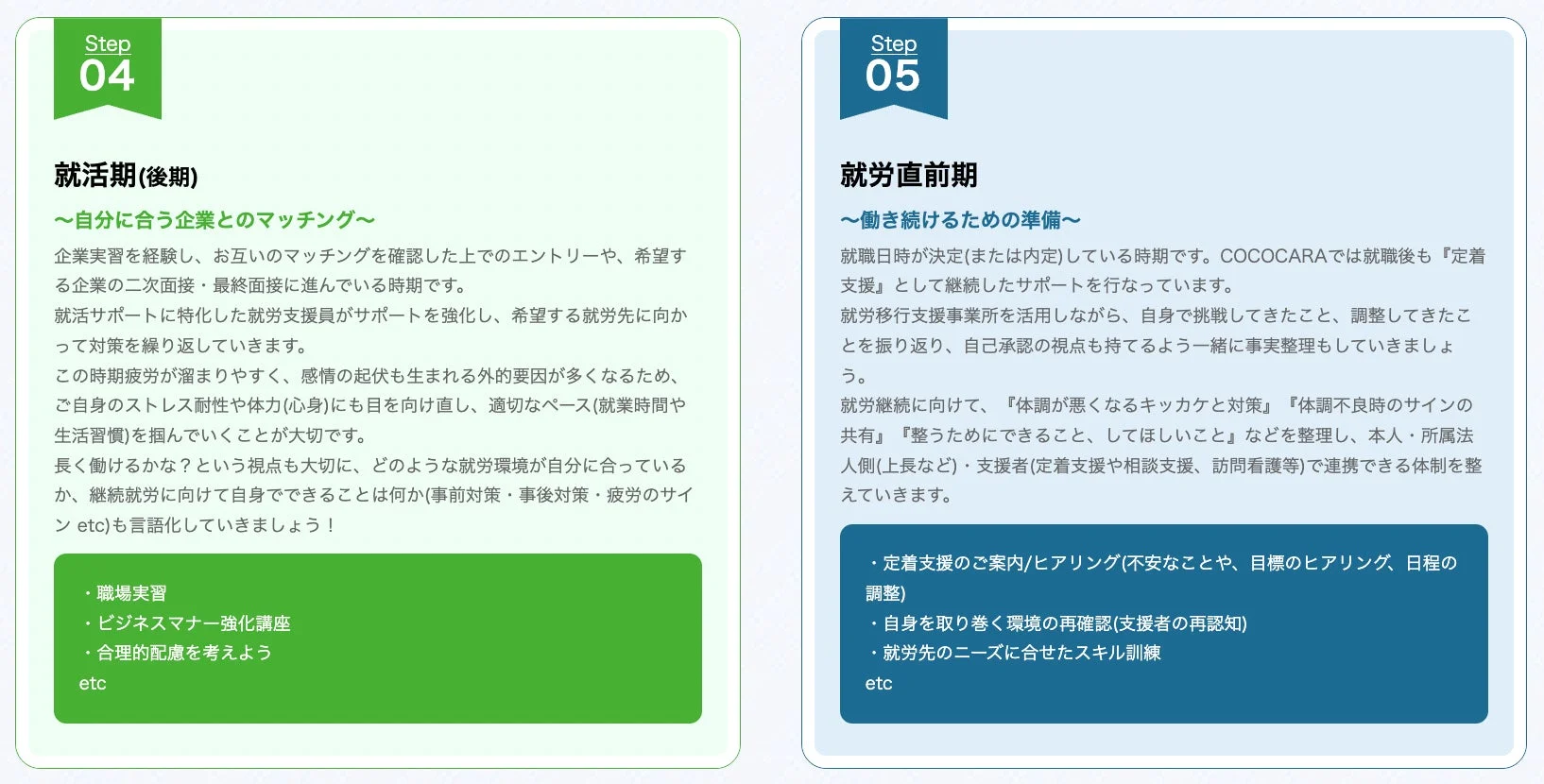 就職活動後期から就労直前期の支援内容
