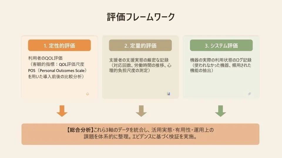 評価フレームワーク