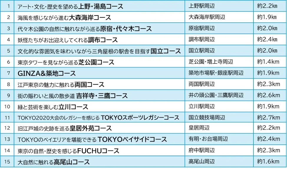 対象コース一覧