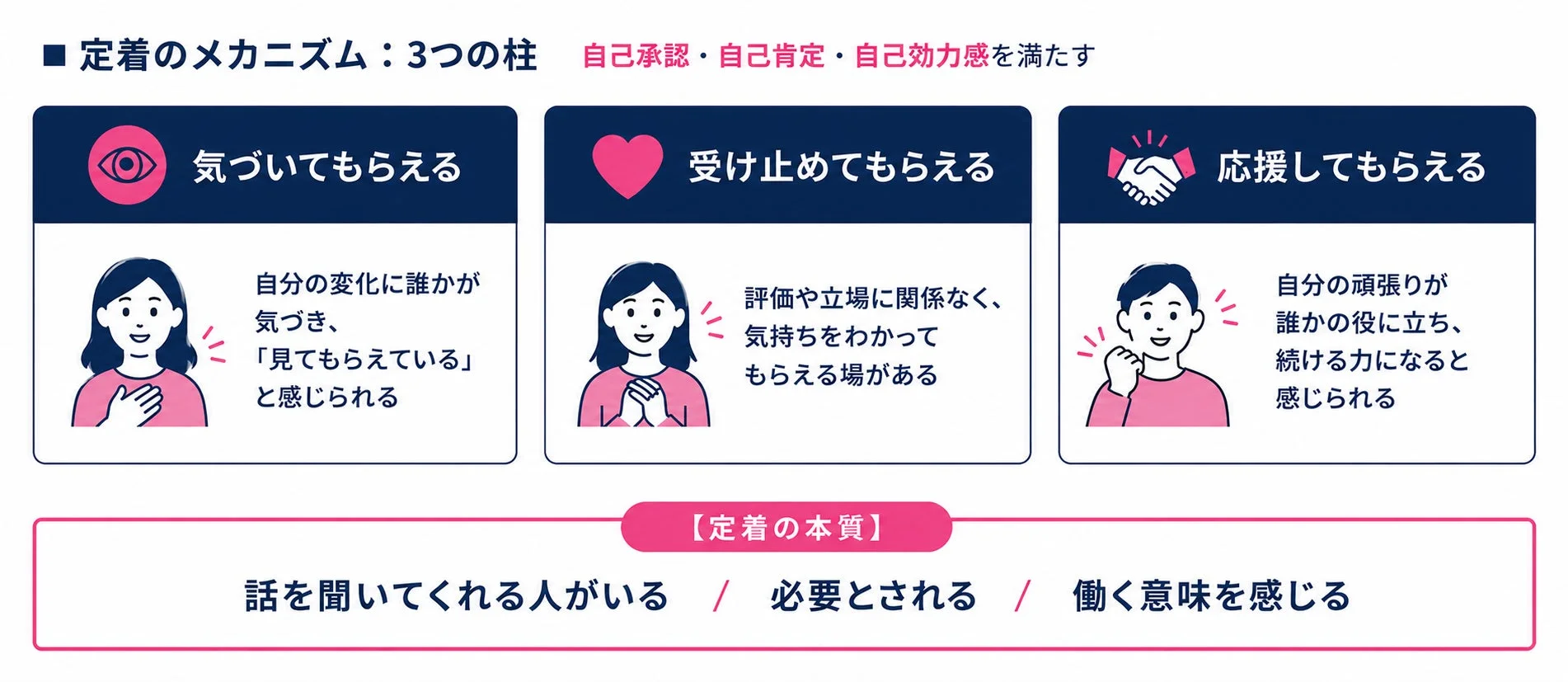 定着のメカニズム