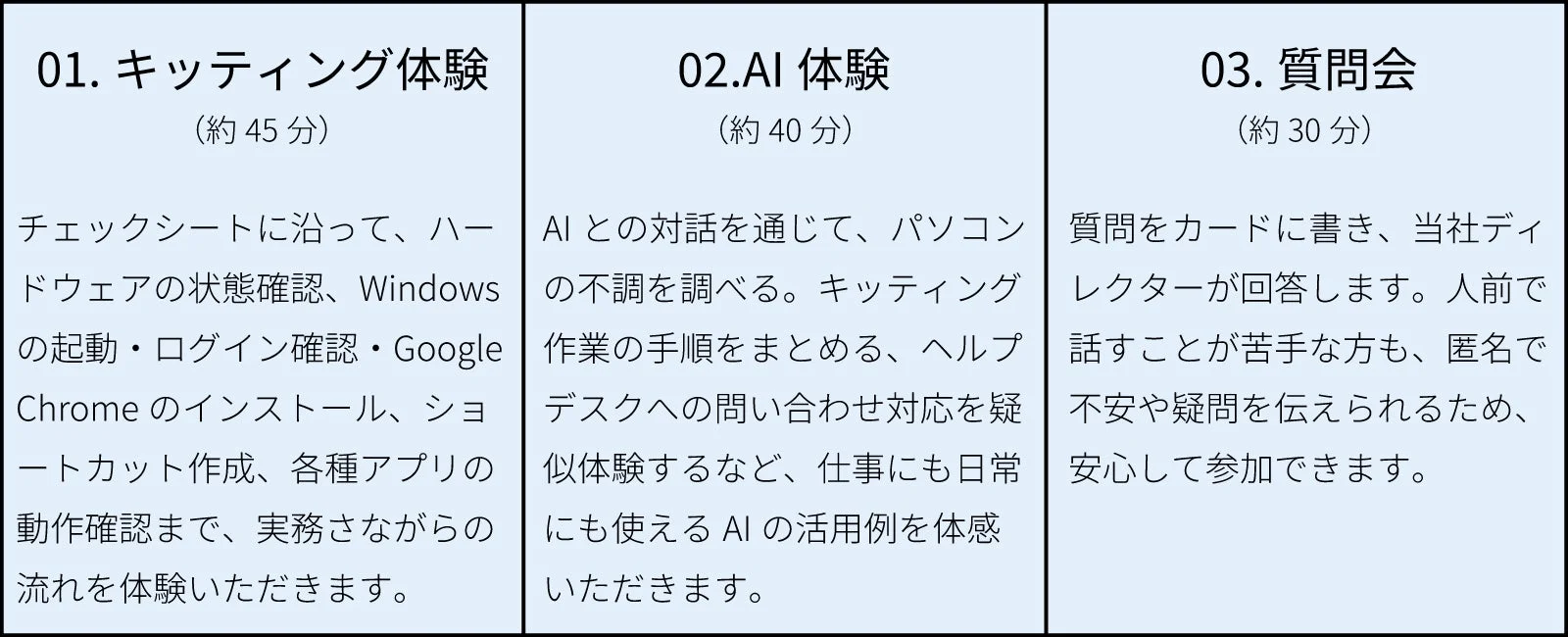 体験内容