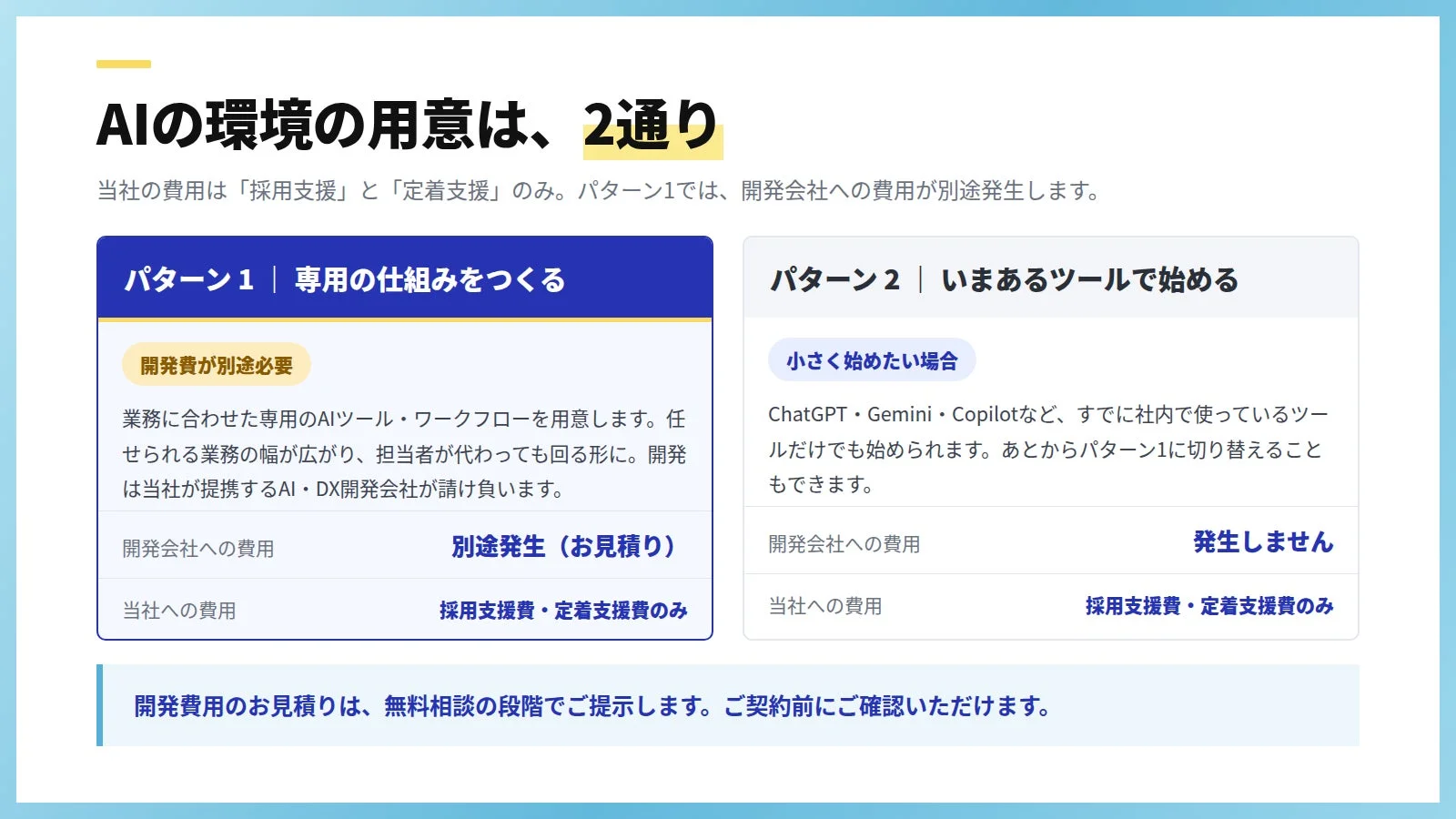 AI環境の導入方法と費用について2つのパターンを提示