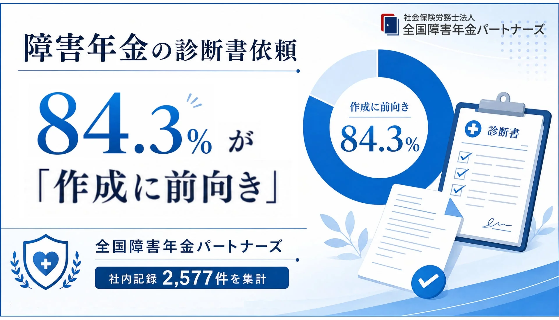 障害年金の診断書依頼 84.3% が 「作成に前向き」