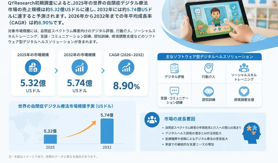 世界の自閉症デジタル療法市場規模予測