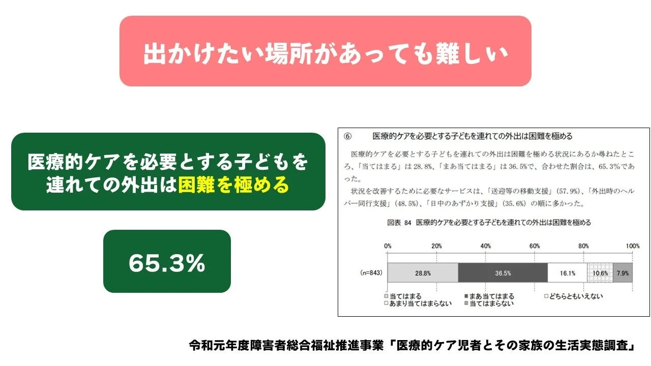 医療的ケアを必要とする子どもを連れての外出は困難を極める