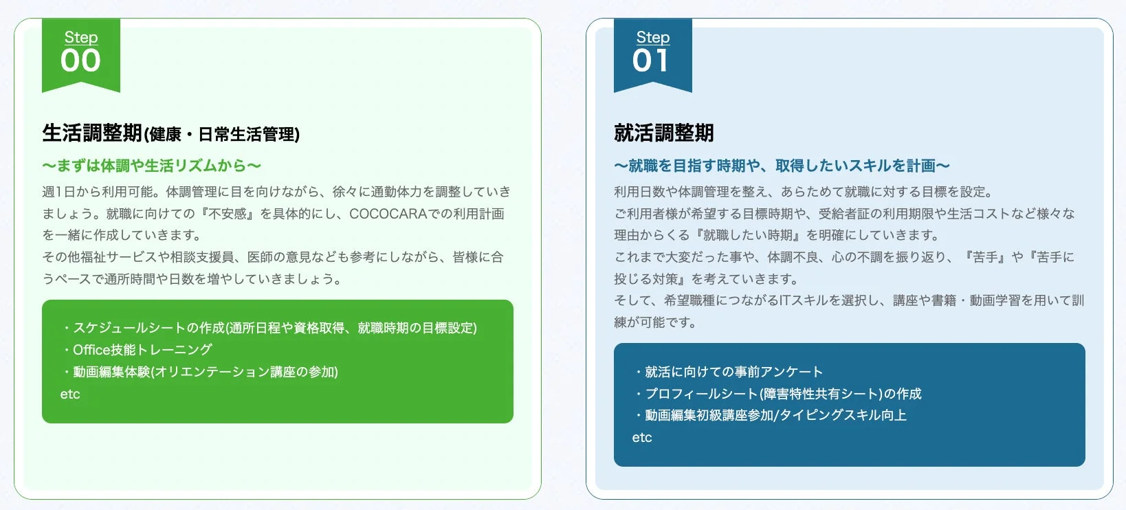 就労移行支援における生活調整期と就活調整期のステップ
