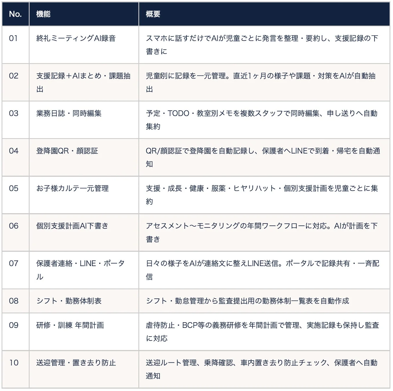 HARTIX 主な機能一覧