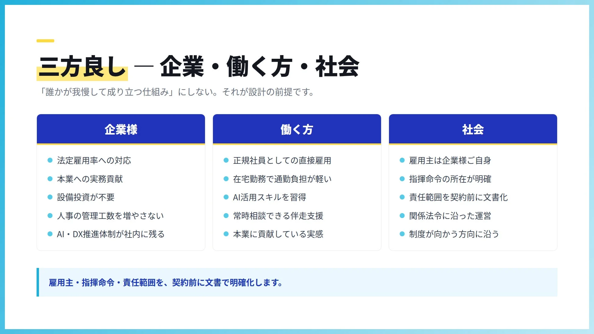 「三方良し」の理念に基づき、企業、働く人、社会それぞれの観点からメリットを提示するビジネスモデルについて説明
