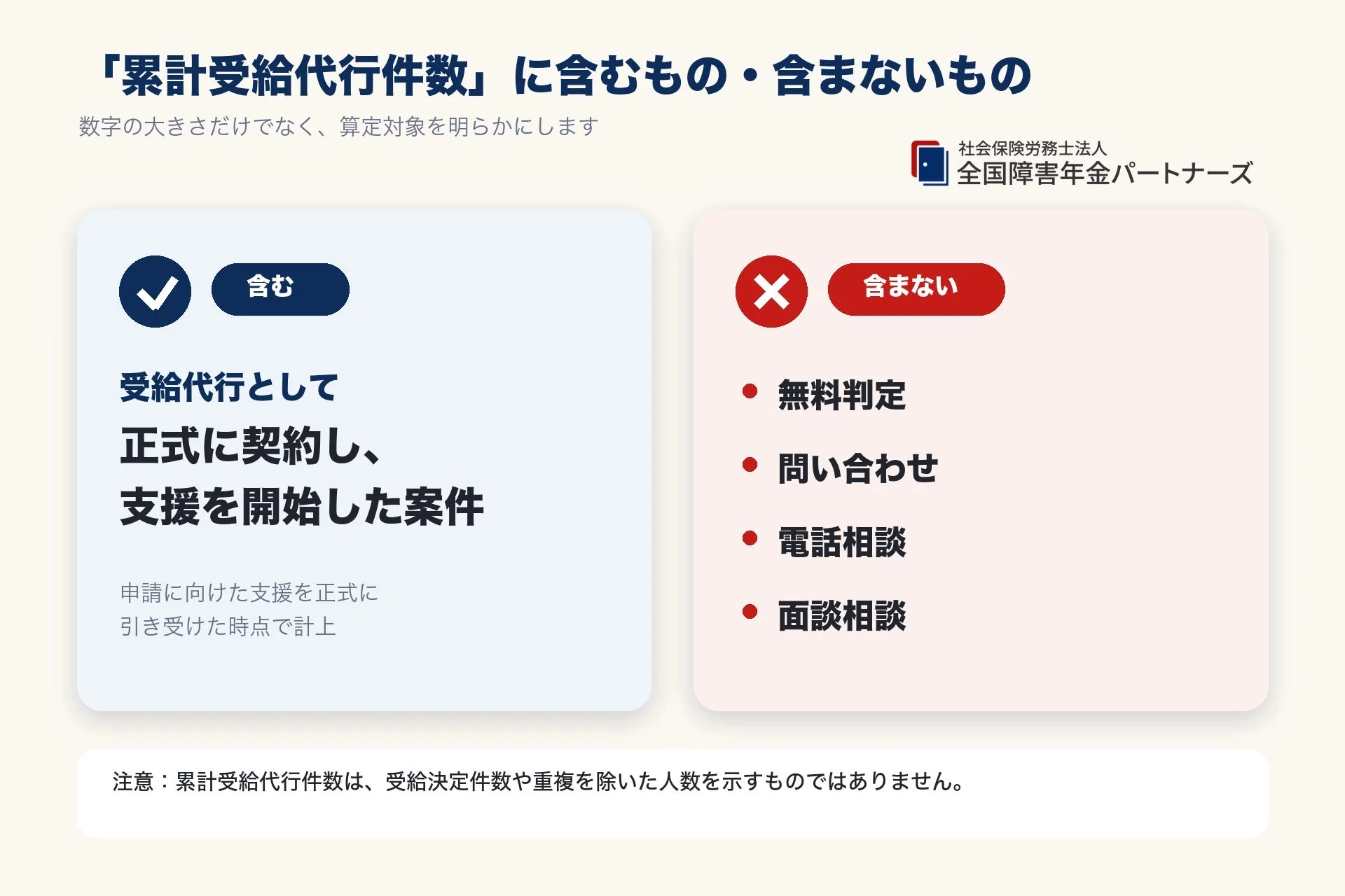 「累積受給代行件数」に含むもの・含まないもの