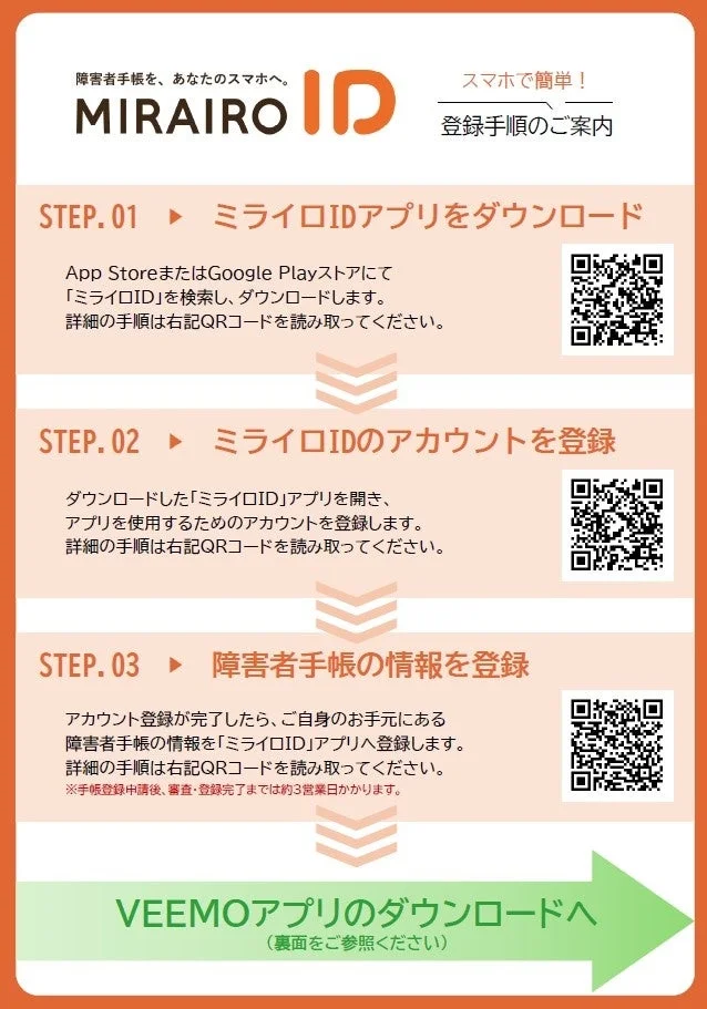 ミライロIDアプリの登録手順