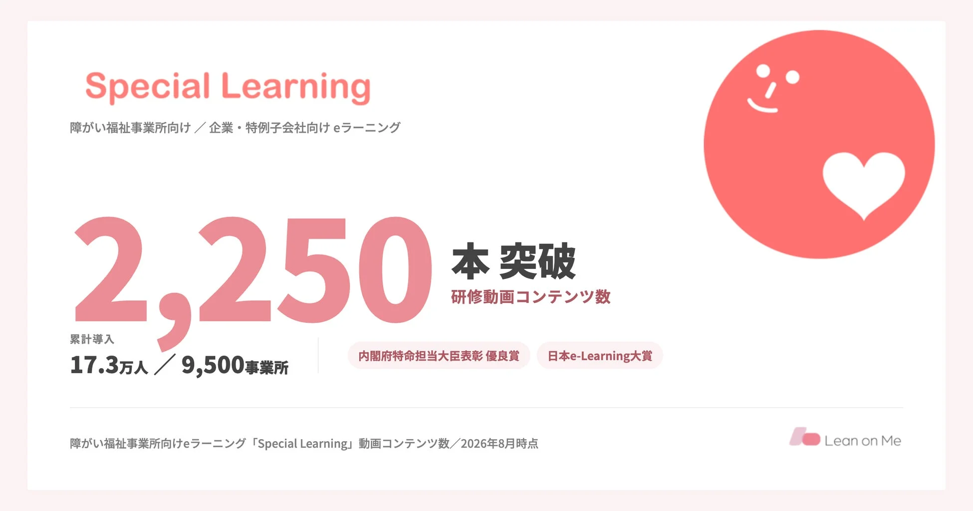 障がい福祉事業所や企業向けのeラーニング「Special Learning」の紹介。研修動画コンテンツは2,250本を突破し、累計17.3万人、9,500事業所に導入。内閣府特命担当大臣表彰優良賞や日本e-Learning大賞を受賞している。
