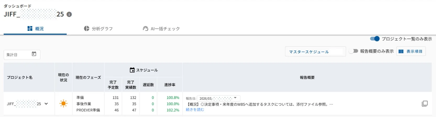 PROEVER®のダッシュボード画面