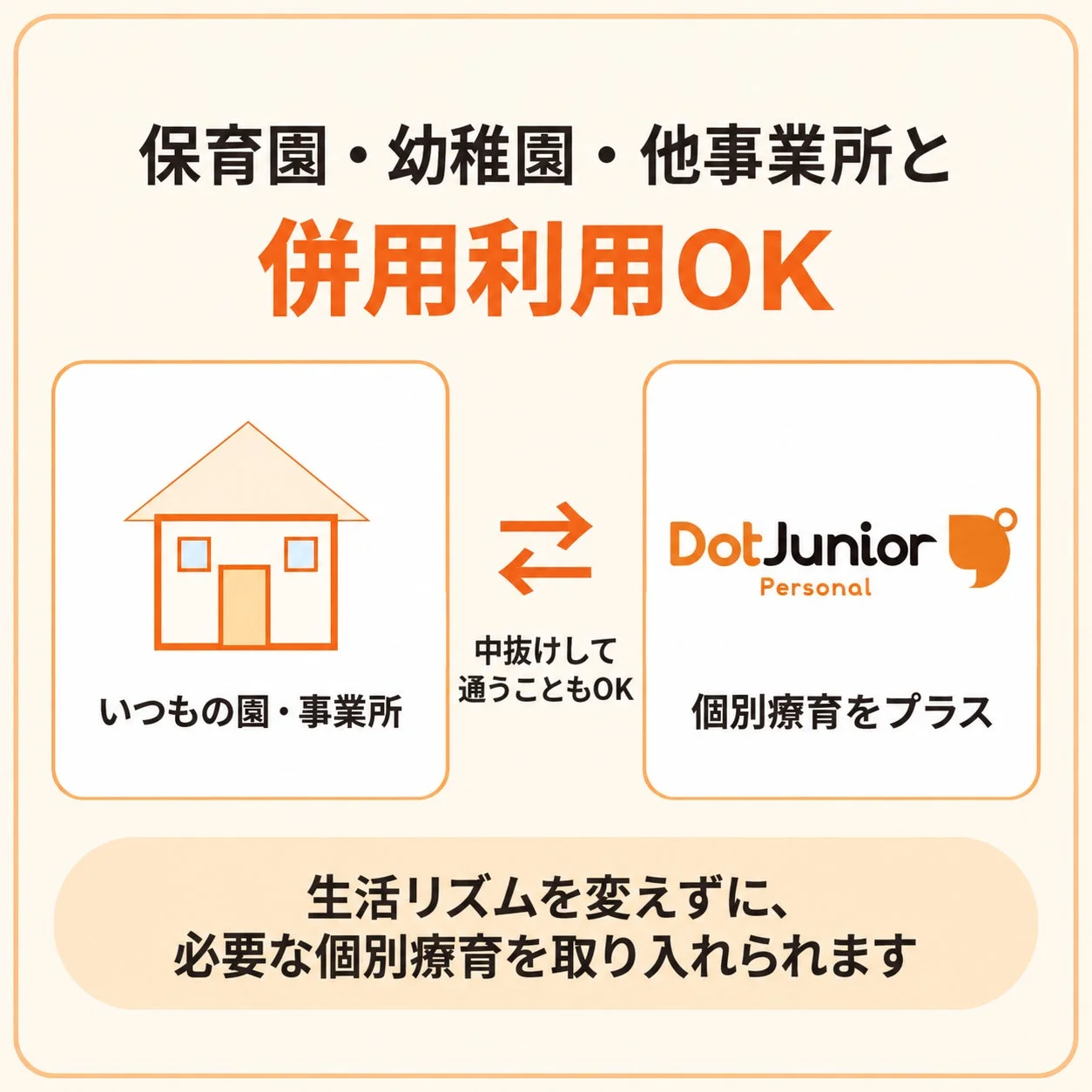 保育園や幼稚園、他事業所とDotJunior Personalの併用利用が可能であることを示す画像