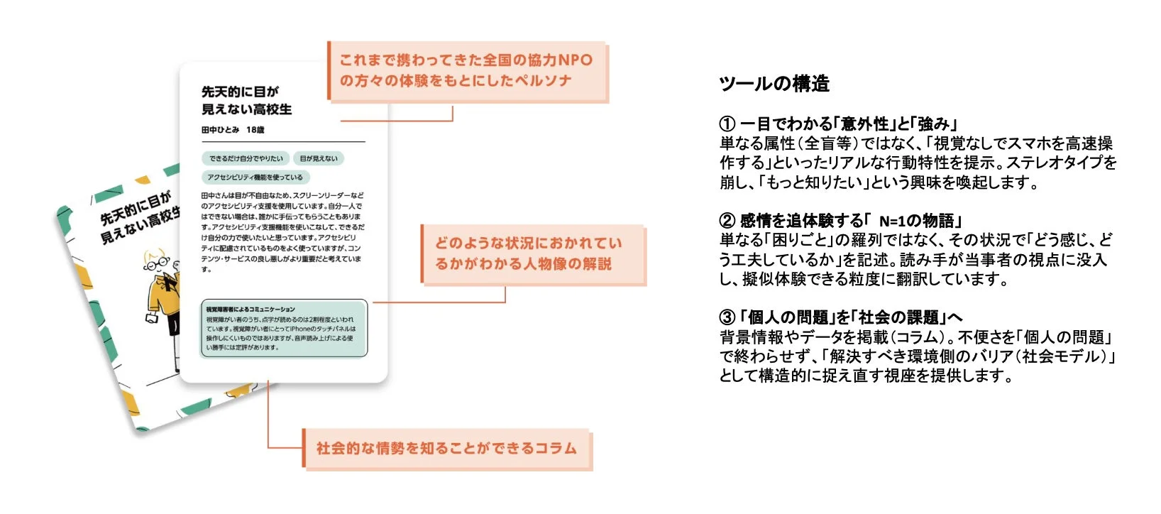 インクルーシブペルソナカードの詳細
