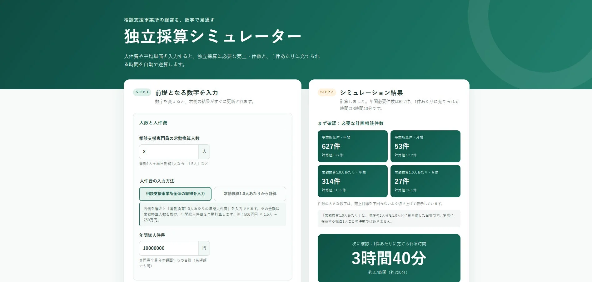 独立採算シミュレーター