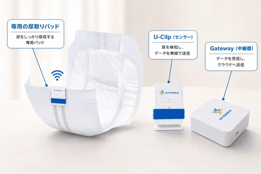 スマートおむつシステムの構成